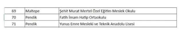 istanbulda-riskli-93-okula-tahliye-karari-verildi-hangi-okullar-bosaltilacak-istanbulda-bosaltilacak-okullarin-listesi